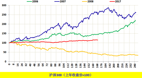 五看人民币升值：经济前景未根本扭转，强势或源自避险需求