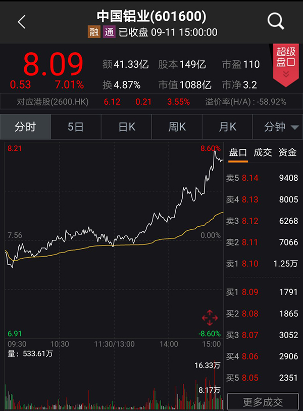 中国铝业明日起停牌：十个交易日内确定是否构成重大资产重组