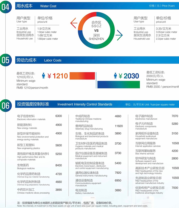 读图丨深圳东进再造一座城，深汕特别合作区的详细规划都在这