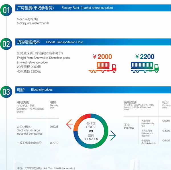读图丨深圳东进再造一座城，深汕特别合作区的详细规划都在这