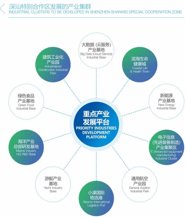 读图丨深圳东进再造一座城，深汕特别合作区的详细规划都在这