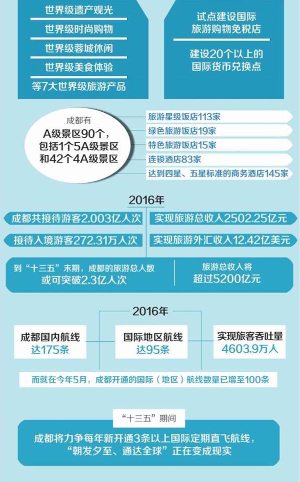 世界旅游业最高规格会议“移师”中国西部，折射出啥？