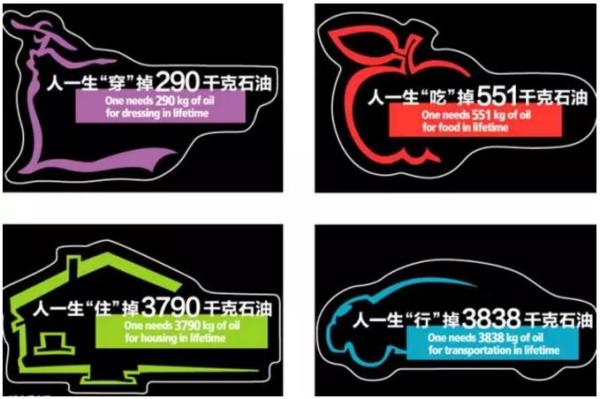 中国石油报：燃油车要退出，油气巨头会坐以待毙？当然不会！