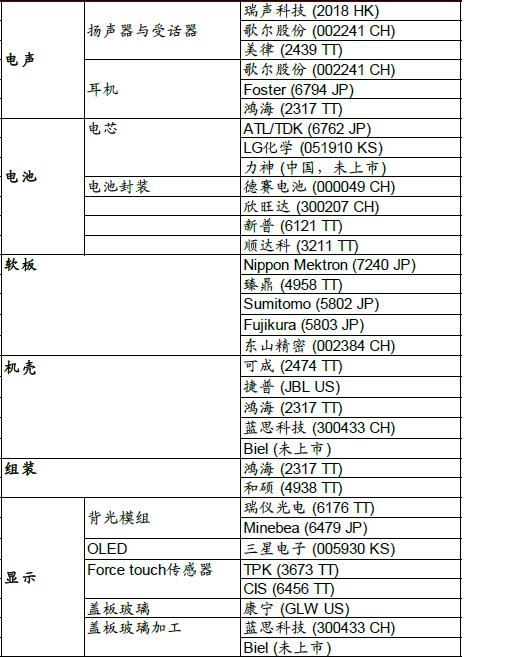 苹果新手机发布后概念股还能不能买？券商聚焦的8股谁会领跑