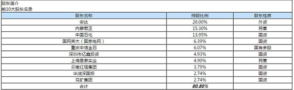 当代系再收华泰保险股份，曾与君正集团解除一致行动人关系