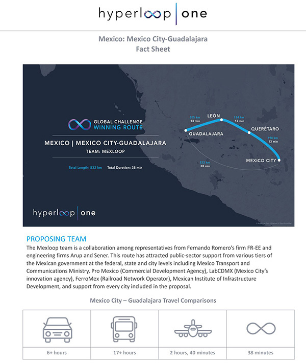 超级高铁公司在全球海选了10条最佳线路：涉英美加墨印五国