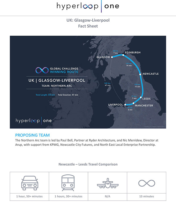 超级高铁公司在全球海选了10条最佳线路：涉英美加墨印五国