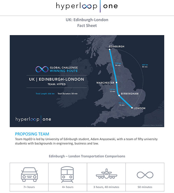 超级高铁公司在全球海选了10条最佳线路：涉英美加墨印五国