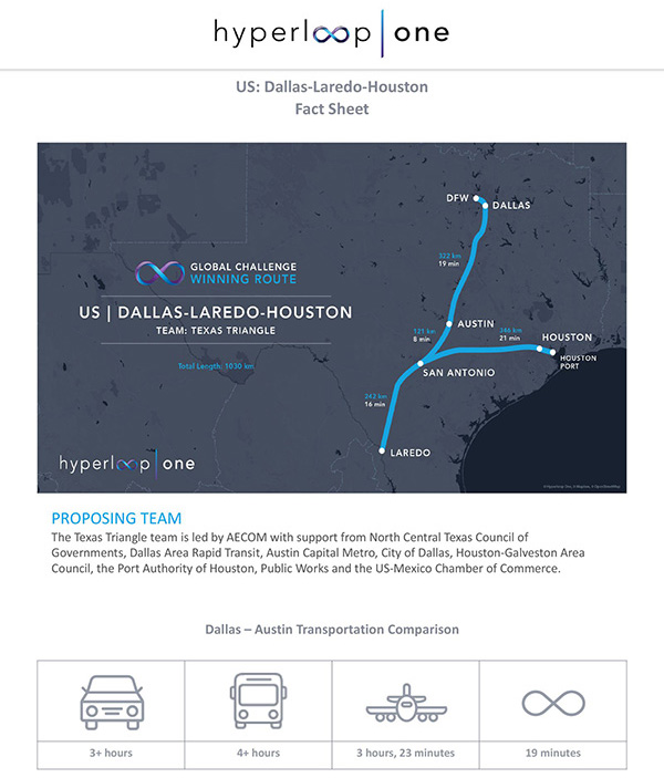 超级高铁公司在全球海选了10条最佳线路：涉英美加墨印五国