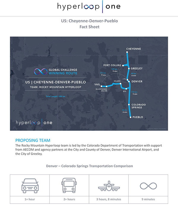 超级高铁公司在全球海选了10条最佳线路：涉英美加墨印五国