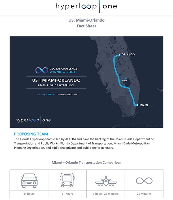 超级高铁公司在全球海选了10条最佳线路：涉英美加墨印五国