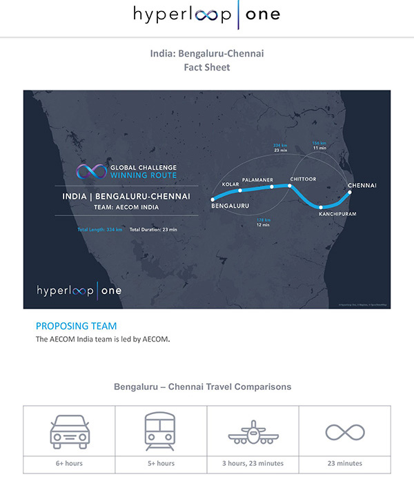 超级高铁公司在全球海选了10条最佳线路：涉英美加墨印五国