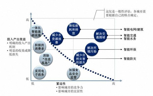 迈向卓越的全球城市丨西门子：低碳城市从智能化基础设施入手