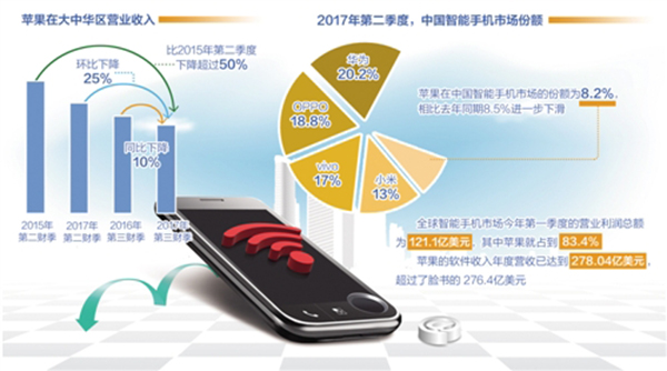 经济日报：面对苹果新品来袭，国产手机并不示弱