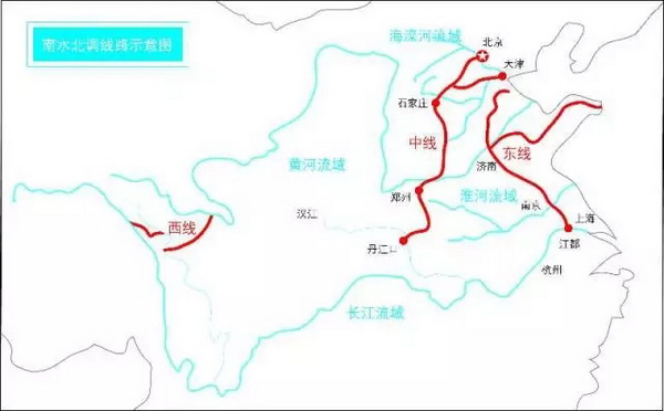 黄河长江“握手”：北方近亿人喝上长江水，南水北调泽被千秋