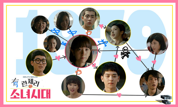 不是每部年代剧，都能成为下一个《请回答1988》