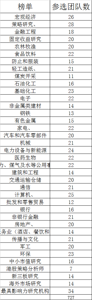 “券商奥斯卡”提前开始投票：投票人数变少，参选变低调