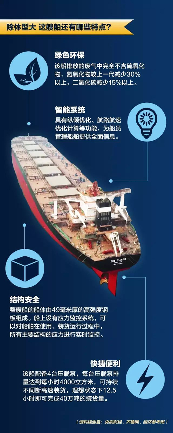 读图丨中国造世界最大矿砂船个头不输航母，承担什么任务？