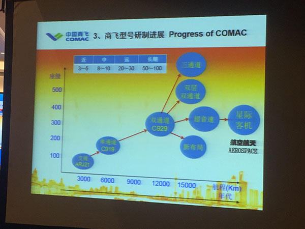C929总设计师畅想商飞研制下一步：未来希望考虑星际客机