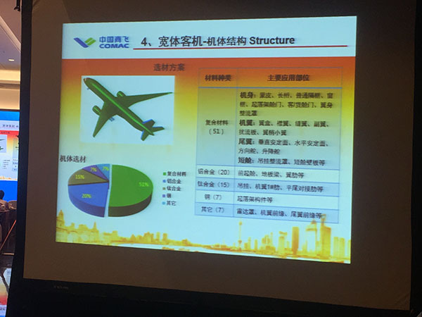 C929总设计师畅想商飞研制下一步：未来希望考虑星际客机