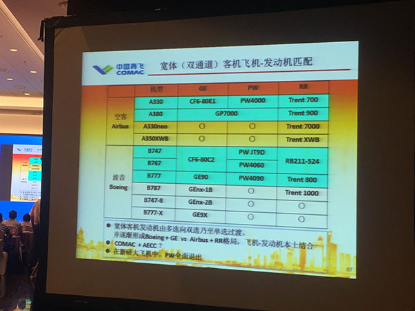 C929总设计师畅想商飞研制下一步：未来希望考虑星际客机