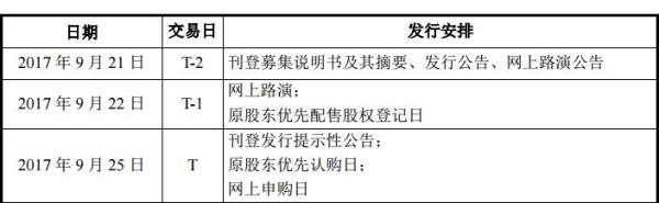 东方雨虹可转债遭抢购背后：可转债打新是不是无风险抽奖
