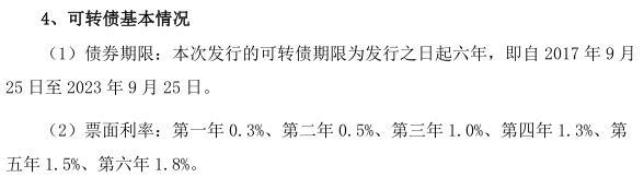 东方雨虹可转债遭抢购背后：可转债打新是不是无风险抽奖