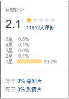 国产电影《纯洁心灵》豆瓣评分仅2分，片方发函要求对方道歉