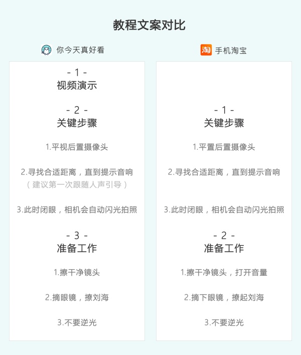 天猫美妆停用陷入抄袭风波的智能测肤模块：全面复查核心代码