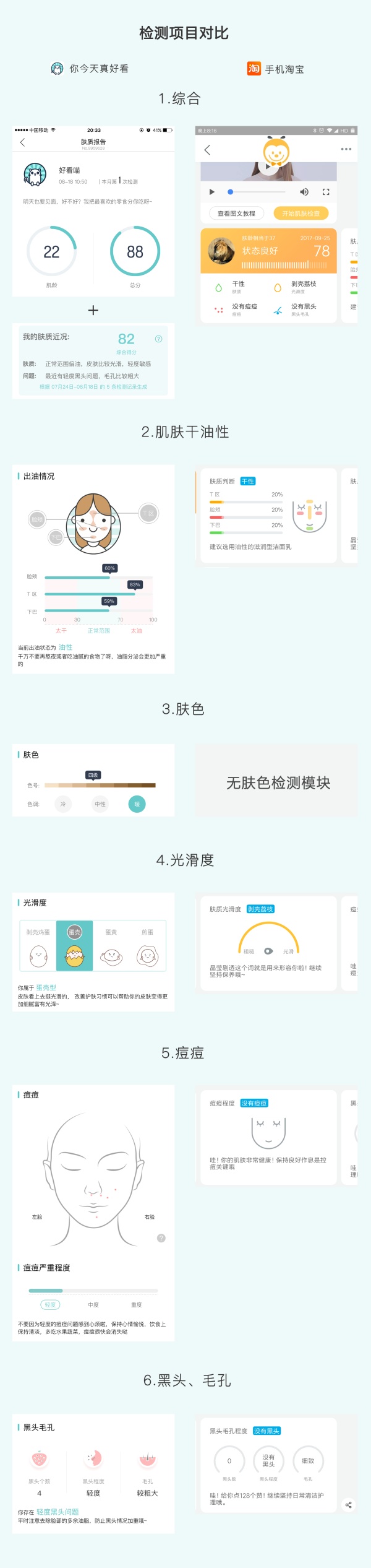 天猫美妆停用陷入抄袭风波的智能测肤模块：全面复查核心代码