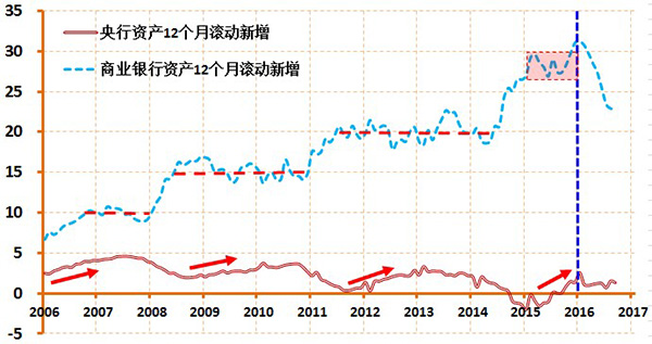 当前中国经济4个数据背离背后：新旧经济运行模式正在切换