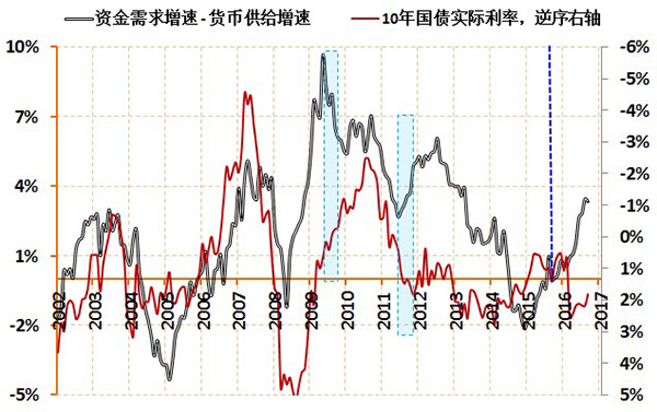 当前中国经济4个数据背离背后：新旧经济运行模式正在切换
