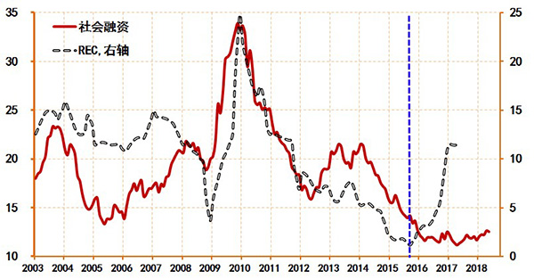 当前中国经济4个数据背离背后：新旧经济运行模式正在切换