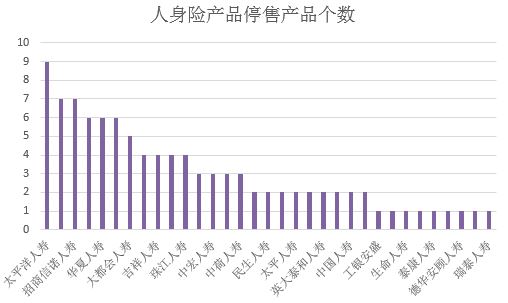 一批人身险今起退出历史舞台，部分险企或面临无产品可卖窘境