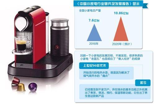 “懒人经济”盛行，主打改善型消费的小家电在中国迅速崛起