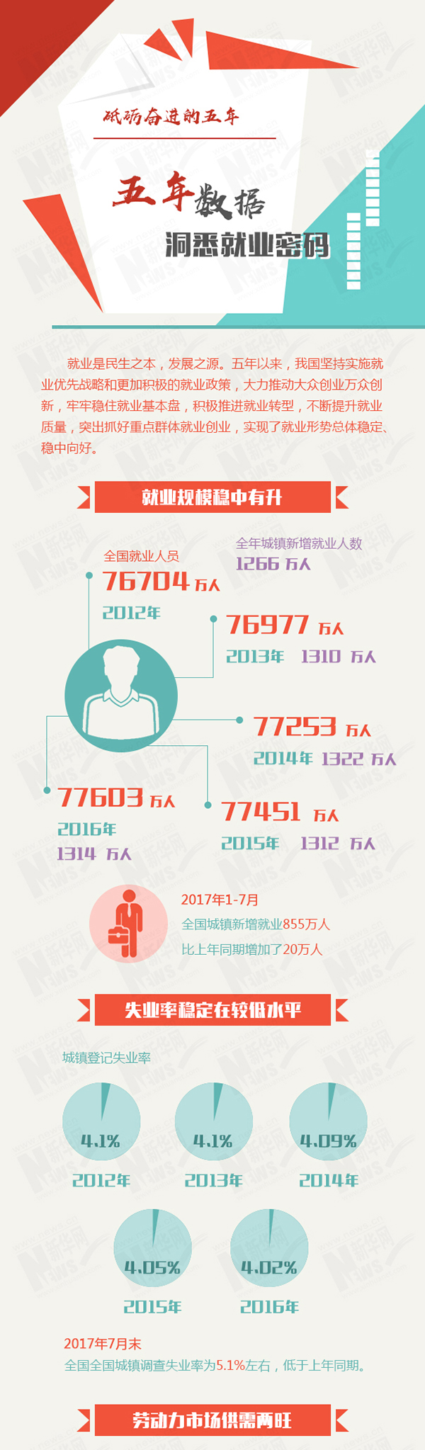 读图丨新经济创造新岗位：去年对新增就业贡献率70%左右
