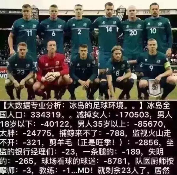 冰岛足球的内功：每250人就有片球场，每四百人就有位教练