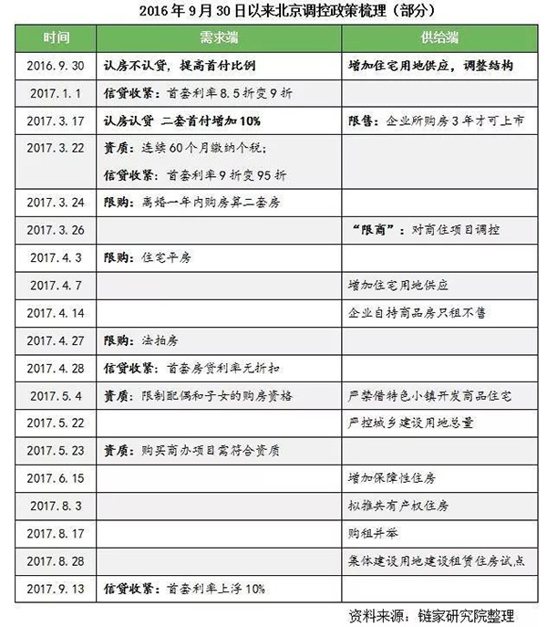 全北京8天只卖了33套房，中介门店上演“离职潮”