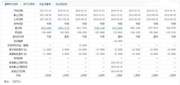 上海房企景瑞股价一度暴跌近四成，创始人紧急增持托市