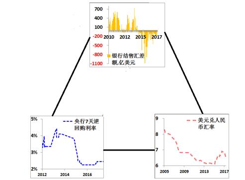 这道困扰学界数十年的金融政策难题，中国是如何化解的？