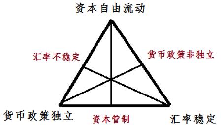 这道困扰学界数十年的金融政策难题，中国是如何化解的？