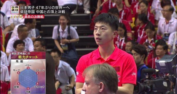 马龙为什么叫“六边形战士”，日本媒体的二次元雷达图又来了