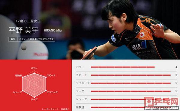 马龙为什么叫“六边形战士”，日本媒体的二次元雷达图又来了