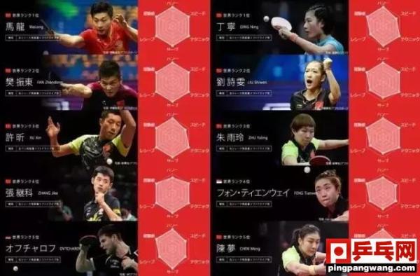 马龙为什么叫“六边形战士”，日本媒体的二次元雷达图又来了