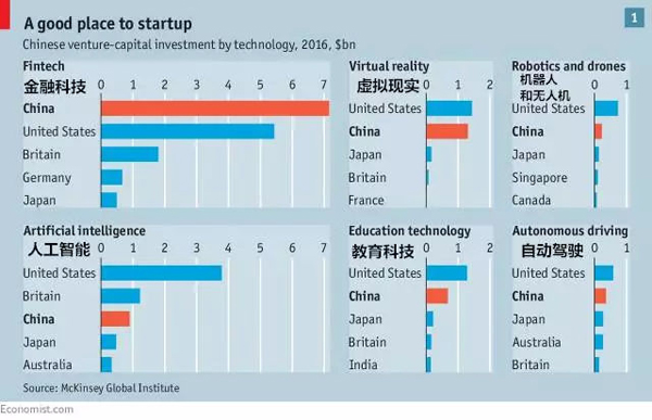 《经济学人》：下一个浪潮，中国大胆创新的新一代企业家