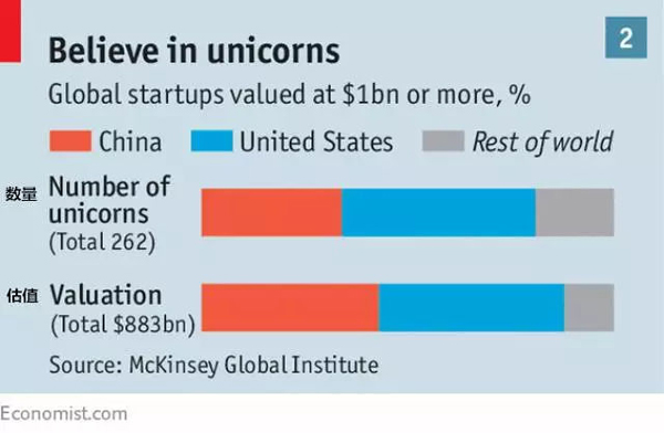 《经济学人》：下一个浪潮，中国大胆创新的新一代企业家