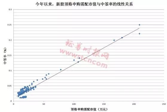 年内网上规模最小新股来了，5万元市值就能顶格申购