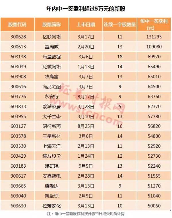 年内网上规模最小新股来了，5万元市值就能顶格申购
