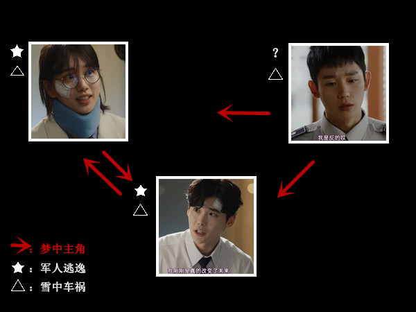 《当你沉睡时》：脑洞大开，请谨慎填坑