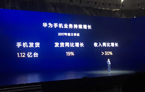 余承东：华为手机前三季度发货量超越苹果，排名全球第二